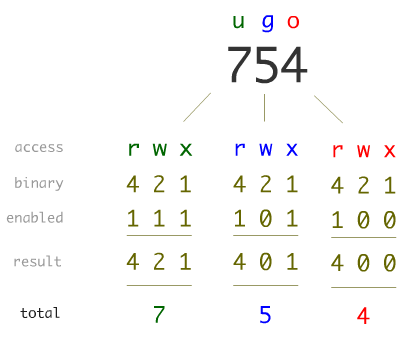 Linux-dosya-izinleri2