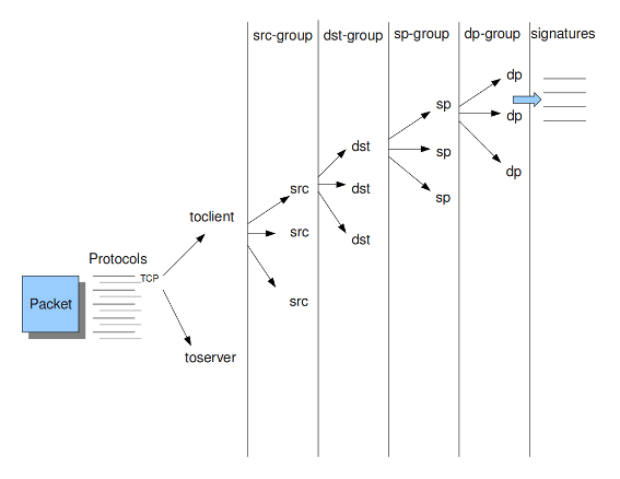 grouping_tree.png