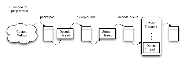 packet_pipeline.png