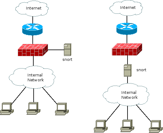 snort_topology.png