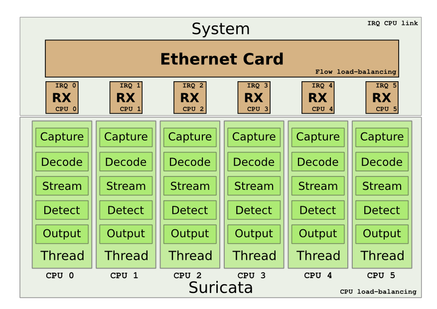 suricata-workers-af-packet-en.png